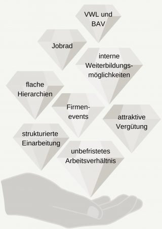 Redesign job page (1)